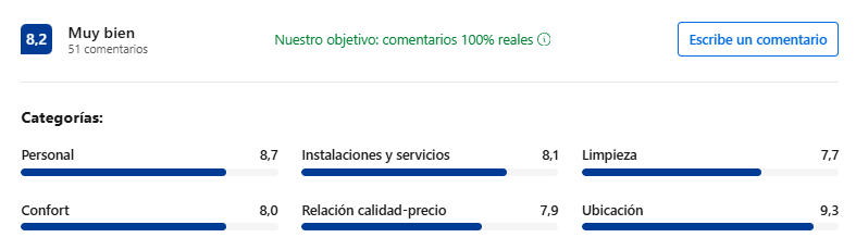 evaluacion depto booking